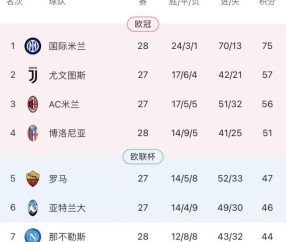 13连胜18分领跑！116岁生日宴，国米尽显赢家气质