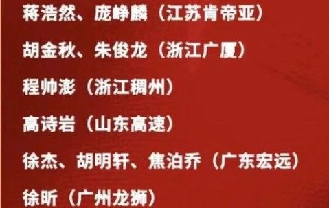 开云-从国家队集训名单看，郭士强想重新执教辽篮了